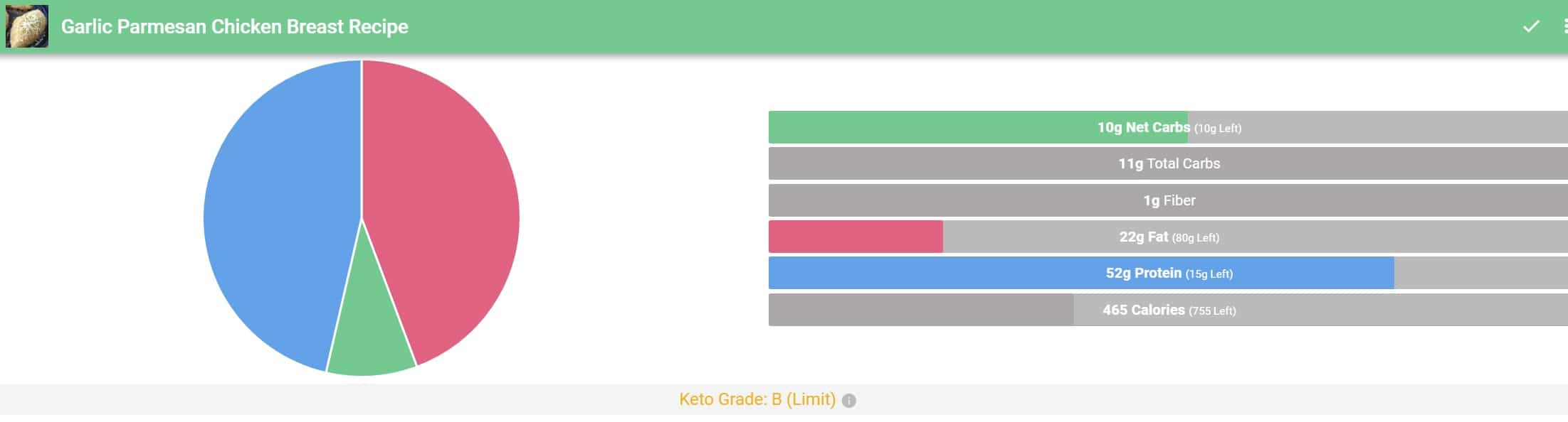 keto chicken dinner recipe is rated a B